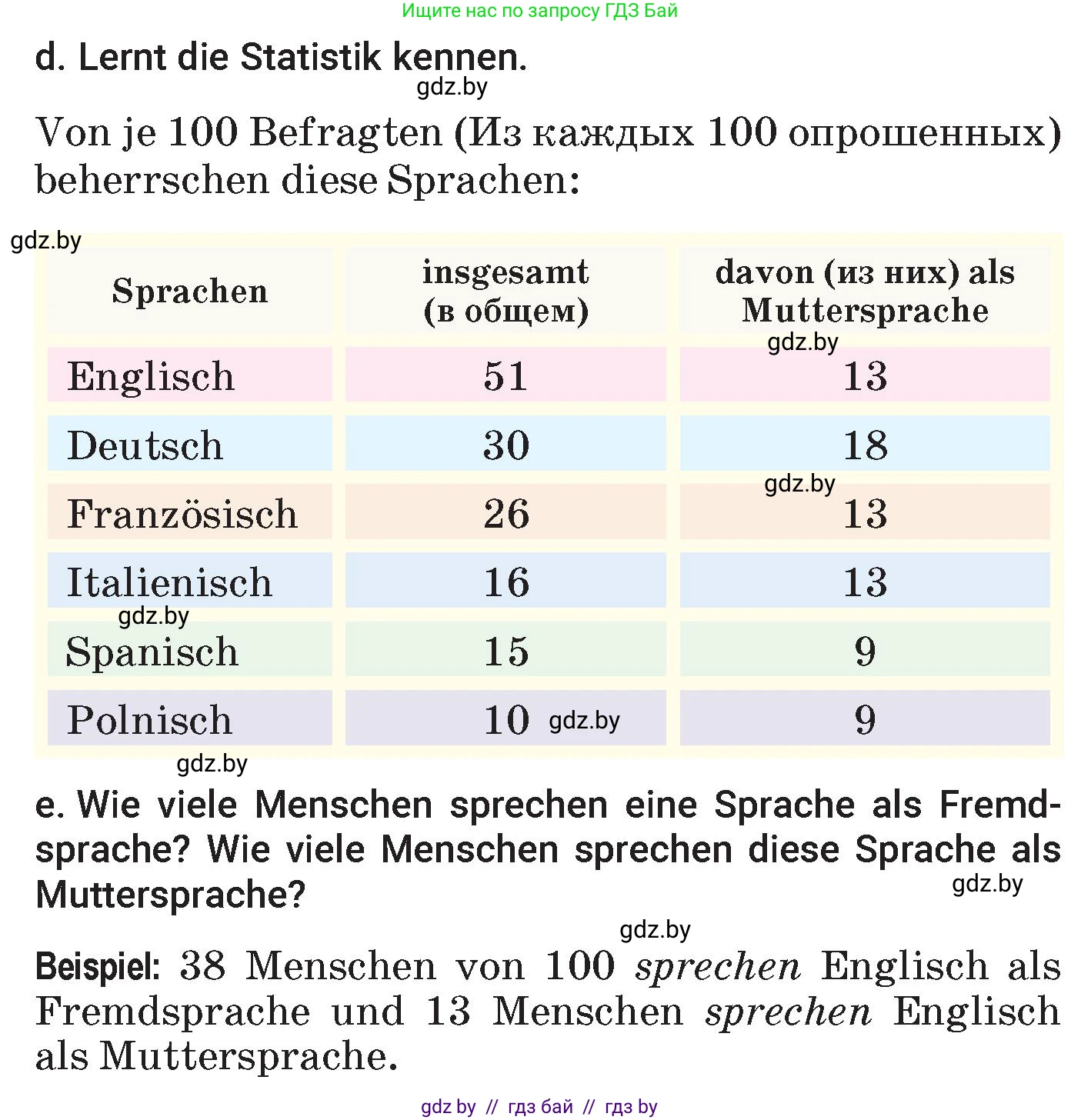 Немецкий язык (Deutsch), 7 класс Учебник (Schülerbuch), авторы: Будько Антонина Филипповна (Budjko Antonina), Урбанович Инна Ювинальевна (Urbanowitsch Ina), издательство Вышэйшая школа, Минск, 2021, страница 8, номер 3, Условие (продолжение 3)