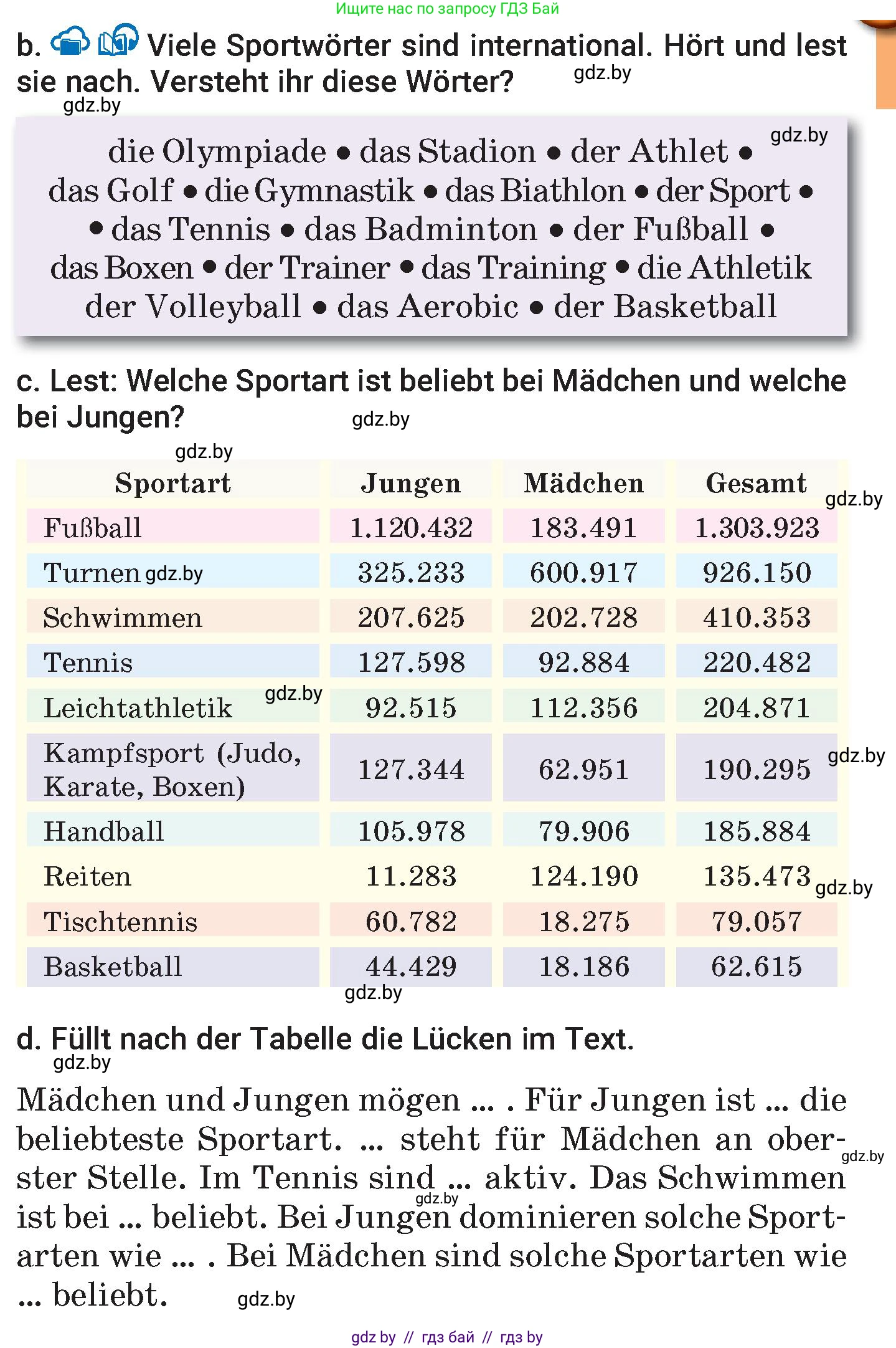 Немецкий язык (Deutsch), 7 класс Учебник (Schülerbuch), авторы: Будько Антонина Филипповна (Budjko Antonina), Урбанович Инна Ювинальевна (Urbanowitsch Ina), издательство Вышэйшая школа, Минск, 2021, страница 90, номер 2, Условие (продолжение 2)