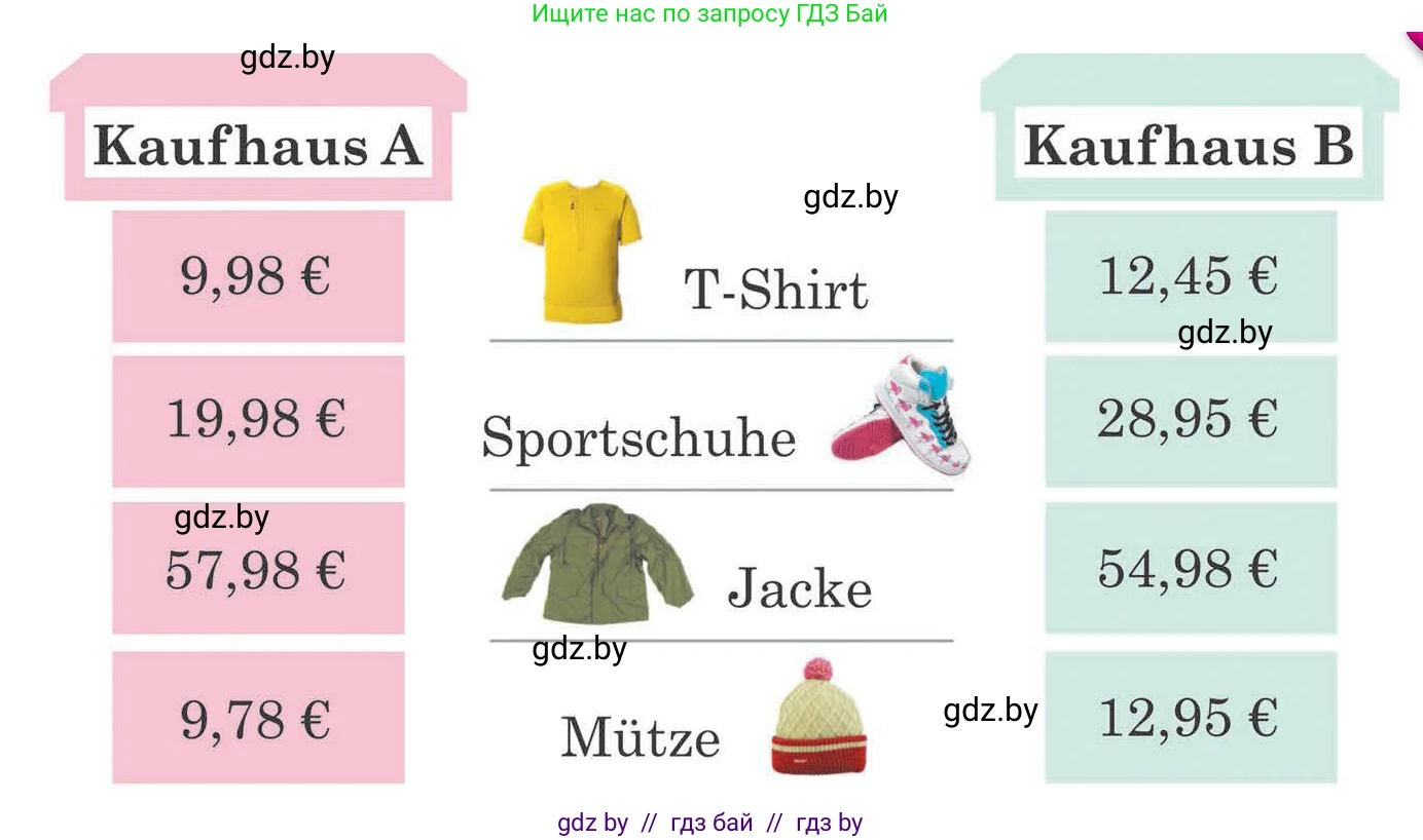 Немецкий язык (Deutsch), 7 класс Учебник (Schülerbuch), авторы: Будько Антонина Филипповна (Budjko Antonina), Урбанович Инна Ювинальевна (Urbanowitsch Ina), издательство Вышэйшая школа, Минск, 2021, страница 193, номер 3, Условие (продолжение 3)