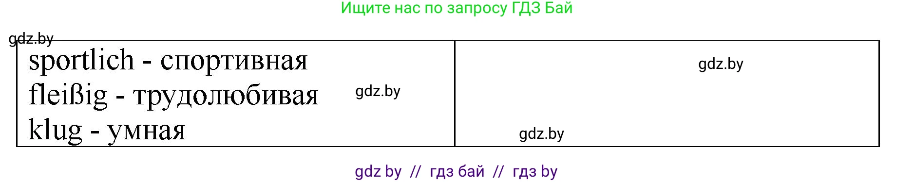 Немецкий язык (Deutsch), 7 класс Учебник (Schülerbuch), авторы: Будько Антонина Филипповна (Budjko Antonina), Урбанович Инна Ювинальевна (Urbanowitsch Ina), издательство Вышэйшая школа, Минск, 2021, страница 68, номер 8, Решение (продолжение 3)