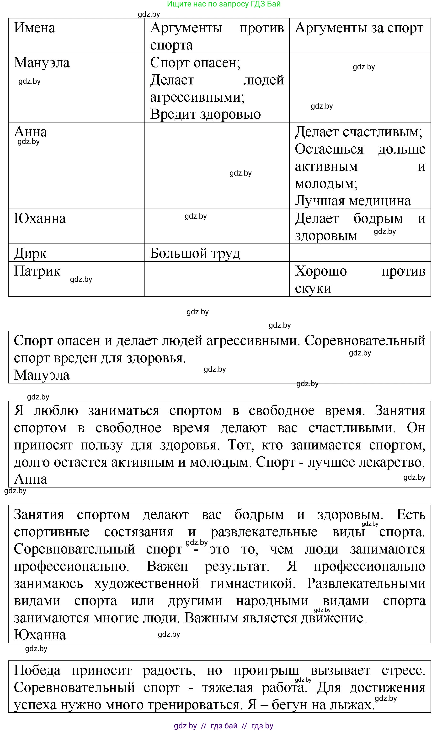 Немецкий язык (Deutsch), 7 класс Учебник (Schülerbuch), авторы: Будько Антонина Филипповна (Budjko Antonina), Урбанович Инна Ювинальевна (Urbanowitsch Ina), издательство Вышэйшая школа, Минск, 2021, страница 87, номер 1, Решение (продолжение 2)