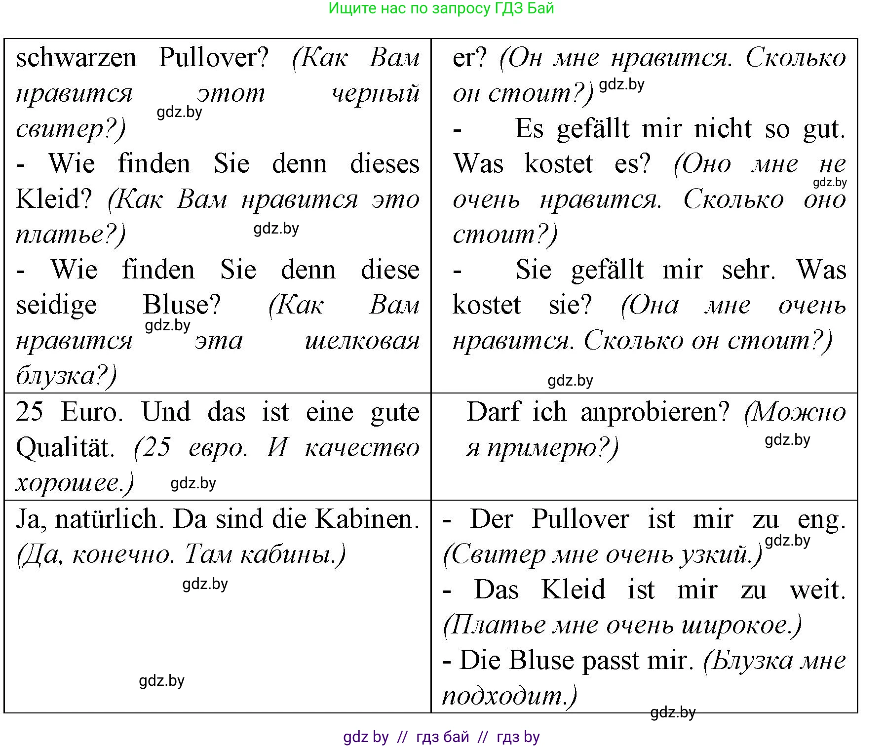 Немецкий язык (Deutsch), 7 класс Учебник (Schülerbuch), авторы: Будько Антонина Филипповна (Budjko Antonina), Урбанович Инна Ювинальевна (Urbanowitsch Ina), издательство Вышэйшая школа, Минск, 2021, страница 209, номер 5, Решение (продолжение 5)