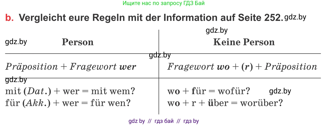 Немецкий язык (Deutsch), 8 класс Учебник (Schülerbuch), авторы: Будько Антонина Филипповна (Budjko Antonina), Урбанович Инна Ювинальевна (Urbanowitsch Ina), издательство Вышэйшая школа, Минск, 2018, страница 35, номер 1b, Условие