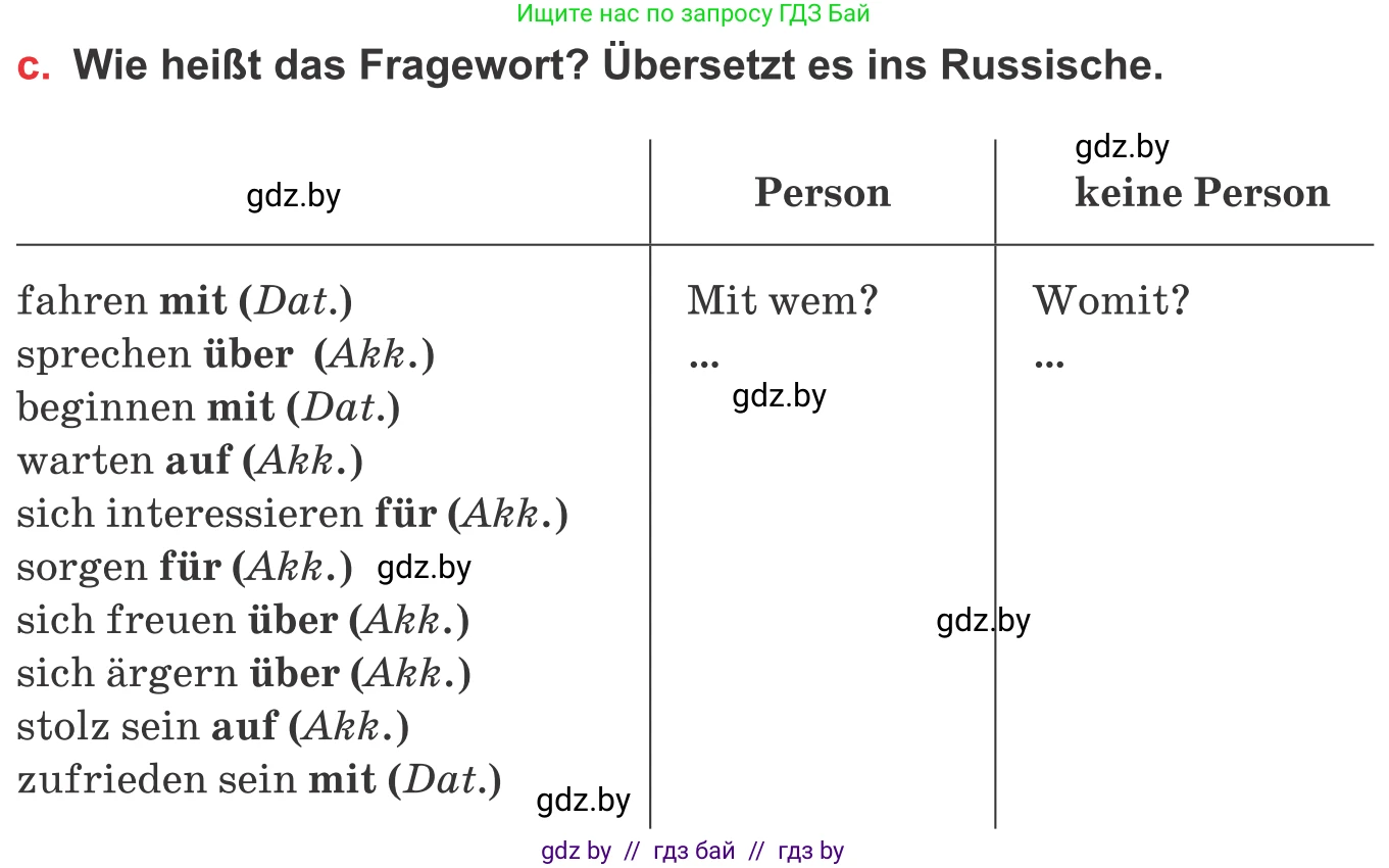 Немецкий язык (Deutsch), 8 класс Учебник (Schülerbuch), авторы: Будько Антонина Филипповна (Budjko Antonina), Урбанович Инна Ювинальевна (Urbanowitsch Ina), издательство Вышэйшая школа, Минск, 2018, страница 36, номер 2c, Условие