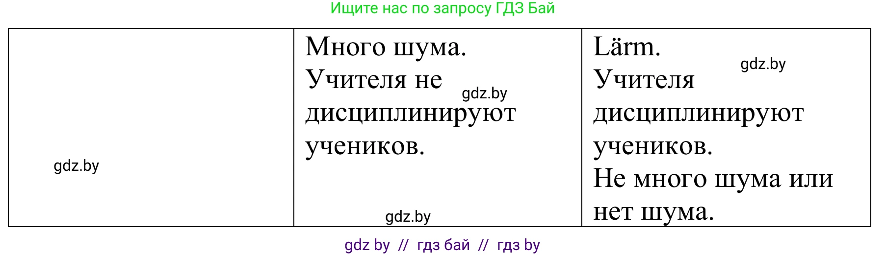 Немецкий язык (Deutsch), 8 класс Учебник (Schülerbuch), авторы: Будько Антонина Филипповна (Budjko Antonina), Урбанович Инна Ювинальевна (Urbanowitsch Ina), издательство Вышэйшая школа, Минск, 2018, страница 21, номер 3c, Решение (продолжение 2)