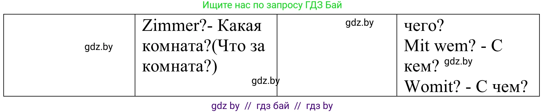 Немецкий язык (Deutsch), 8 класс Учебник (Schülerbuch), авторы: Будько Антонина Филипповна (Budjko Antonina), Урбанович Инна Ювинальевна (Urbanowitsch Ina), издательство Вышэйшая школа, Минск, 2018, страница 40, номер 6b, Решение (продолжение 2)