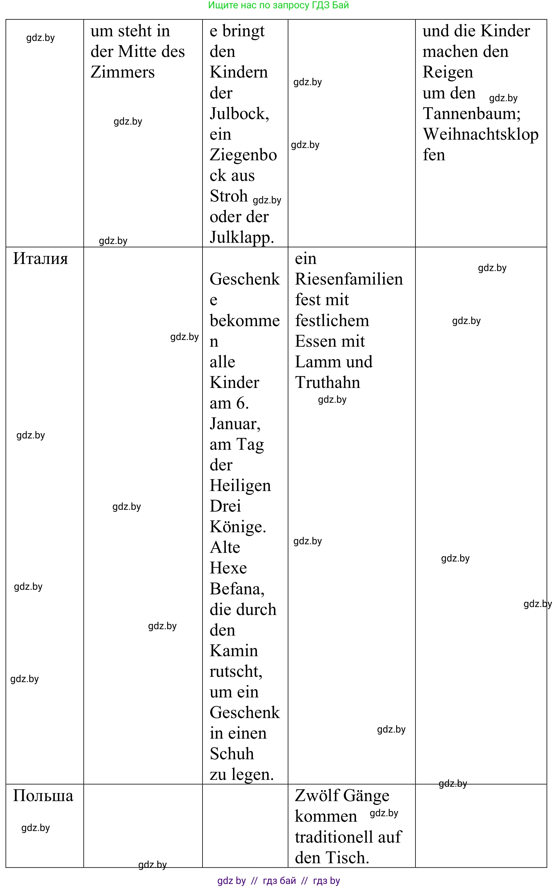 Немецкий язык (Deutsch), 8 класс Учебник (Schülerbuch), авторы: Будько Антонина Филипповна (Budjko Antonina), Урбанович Инна Ювинальевна (Urbanowitsch Ina), издательство Вышэйшая школа, Минск, 2018, страница 123, номер 8b, Решение (продолжение 2)