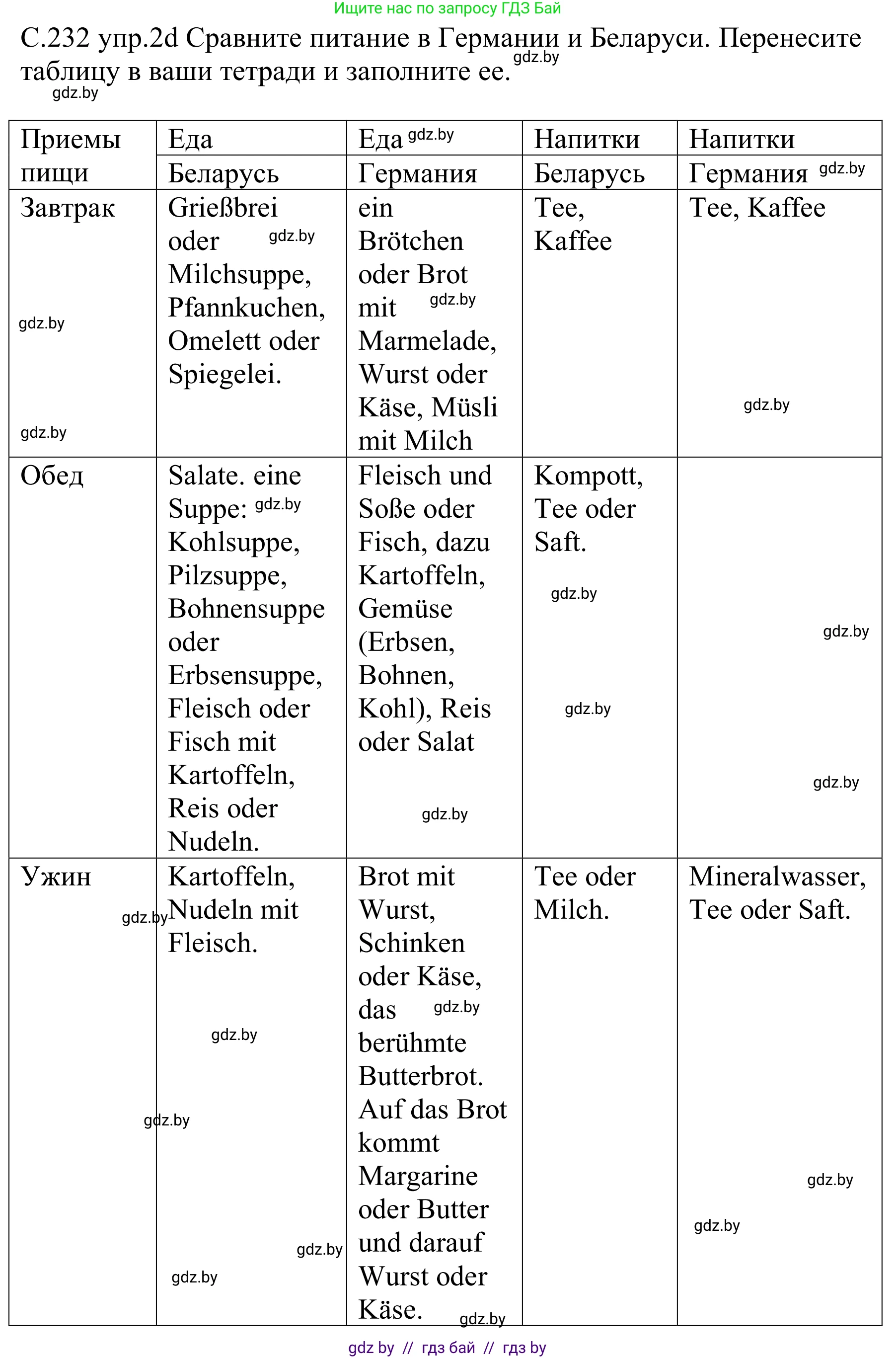 Немецкий язык (Deutsch), 8 класс Учебник (Schülerbuch), авторы: Будько Антонина Филипповна (Budjko Antonina), Урбанович Инна Ювинальевна (Urbanowitsch Ina), издательство Вышэйшая школа, Минск, 2018, страница 232, номер 2d, Решение