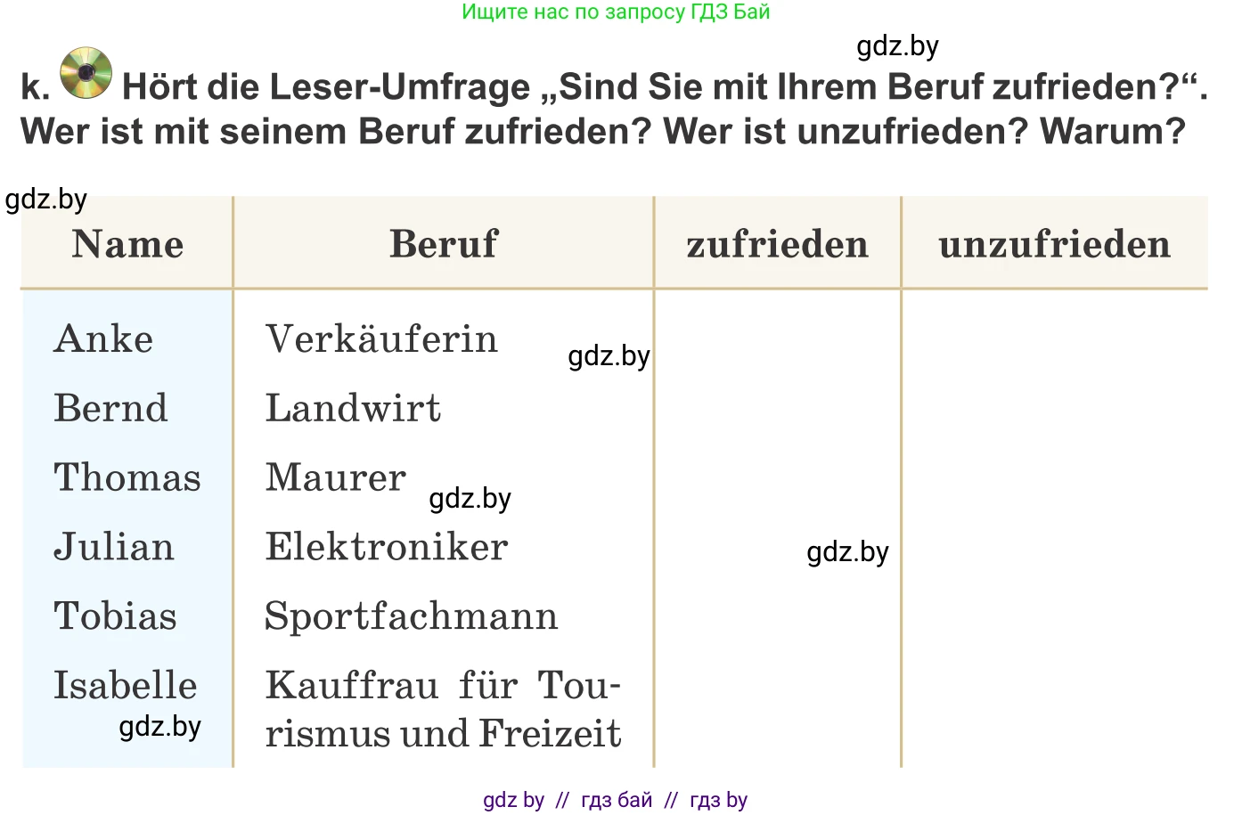 Немецкий язык (Deutsch), 9 класс Учебник (Schülerbuch), авторы: Будько Антонина Филипповна (Budjko Antonina), Урбанович Инна Ювинальевна (Urbanowitsch Ina), издательство Вышэйшая школа, Минск, 2018, серого цвета, страница 30, номер 2k, Условие