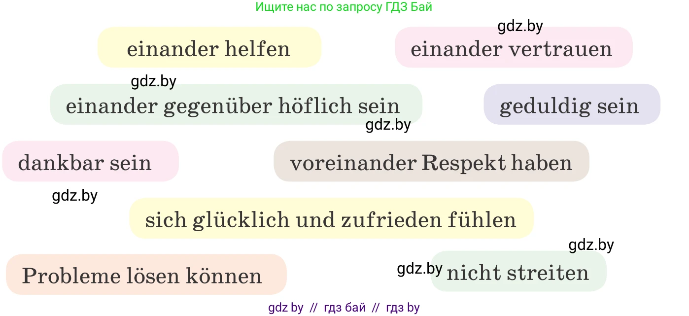 Немецкий язык (Deutsch), 9 класс Учебник (Schülerbuch), авторы: Будько Антонина Филипповна (Budjko Antonina), Урбанович Инна Ювинальевна (Urbanowitsch Ina), издательство Вышэйшая школа, Минск, 2018, серого цвета, страница 77, номер 4a, Условие (продолжение 2)