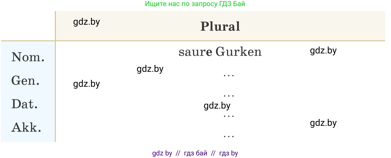 Немецкий язык (Deutsch), 9 класс Учебник (Schülerbuch), авторы: Будько Антонина Филипповна (Budjko Antonina), Урбанович Инна Ювинальевна (Urbanowitsch Ina), издательство Вышэйшая школа, Минск, 2018, серого цвета, страница 124, номер 2, Условие (продолжение 2)