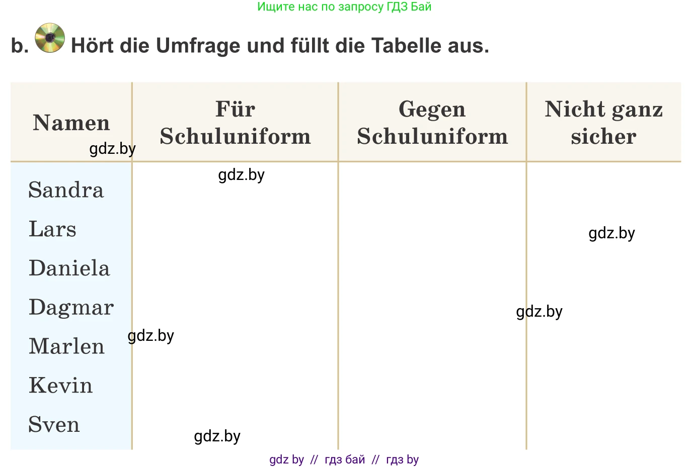 Немецкий язык (Deutsch), 9 класс Учебник (Schülerbuch), авторы: Будько Антонина Филипповна (Budjko Antonina), Урбанович Инна Ювинальевна (Urbanowitsch Ina), издательство Вышэйшая школа, Минск, 2018, серого цвета, страница 148, номер 1b, Условие