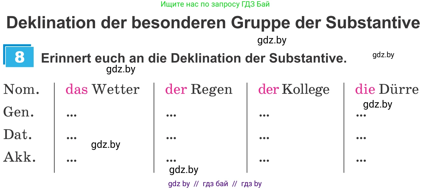 Немецкий язык (Deutsch), 9 класс Учебник (Schülerbuch), авторы: Будько Антонина Филипповна (Budjko Antonina), Урбанович Инна Ювинальевна (Urbanowitsch Ina), издательство Вышэйшая школа, Минск, 2018, серого цвета, страница 246, номер 8, Условие