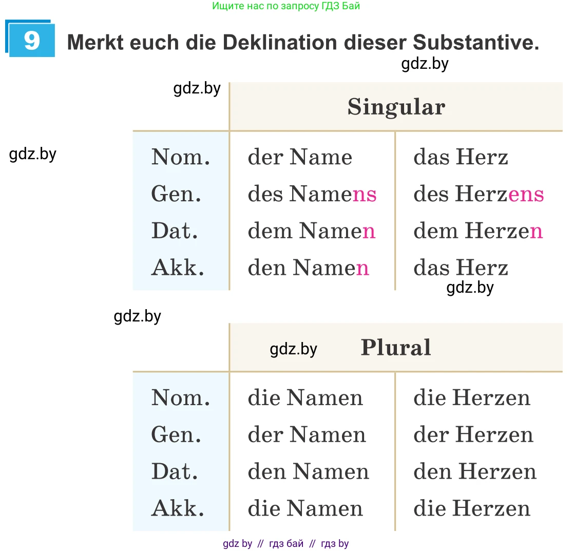 Немецкий язык (Deutsch), 9 класс Учебник (Schülerbuch), авторы: Будько Антонина Филипповна (Budjko Antonina), Урбанович Инна Ювинальевна (Urbanowitsch Ina), издательство Вышэйшая школа, Минск, 2018, серого цвета, страница 246, номер 9, Условие
