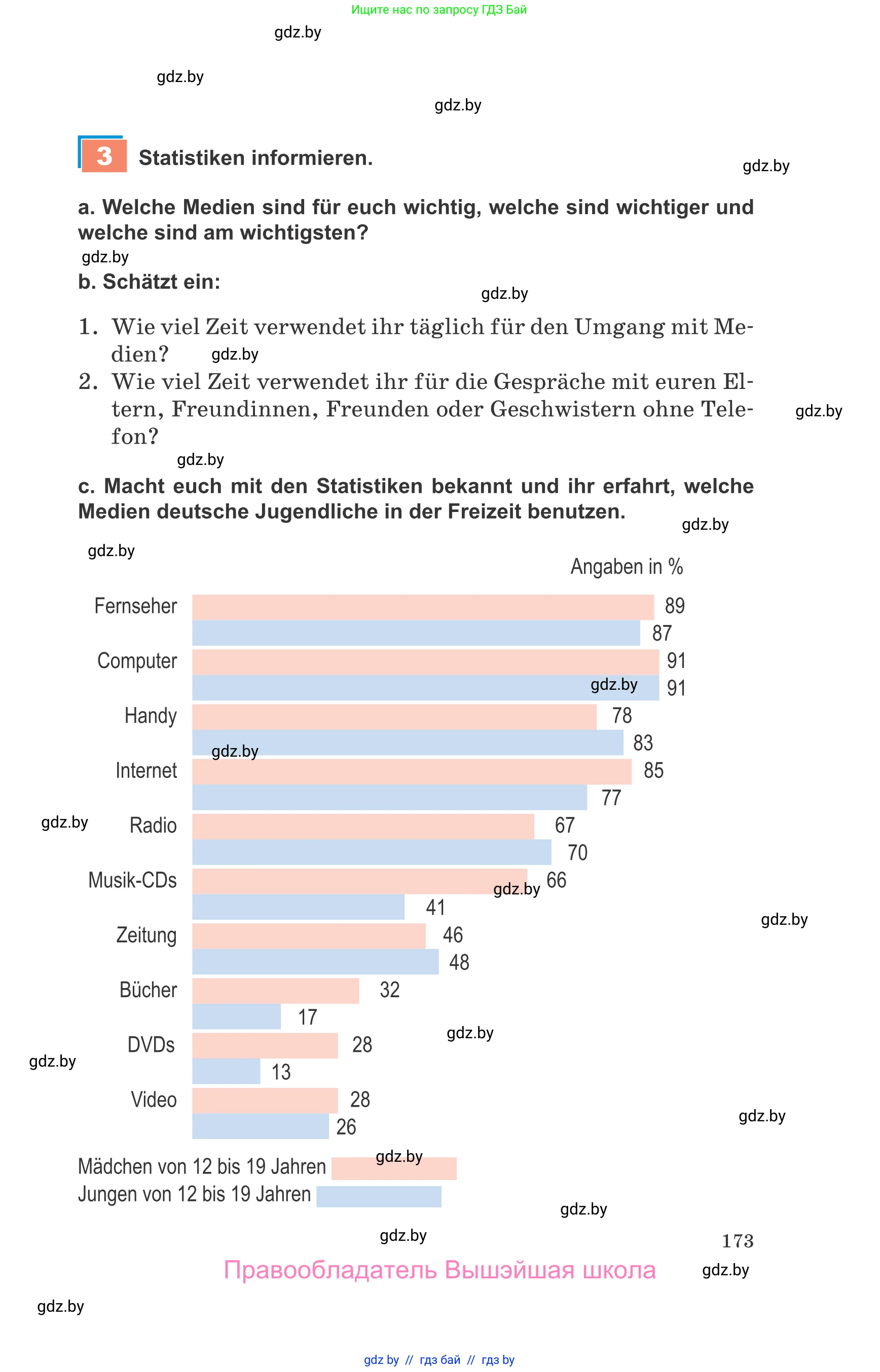 Немецкий язык (Deutsch), 9 класс Учебник (Schülerbuch), авторы: Будько Антонина Филипповна (Budjko Antonina), Урбанович Инна Ювинальевна (Urbanowitsch Ina), издательство Вышэйшая школа, Минск, 2018, серого цвета, страница 173