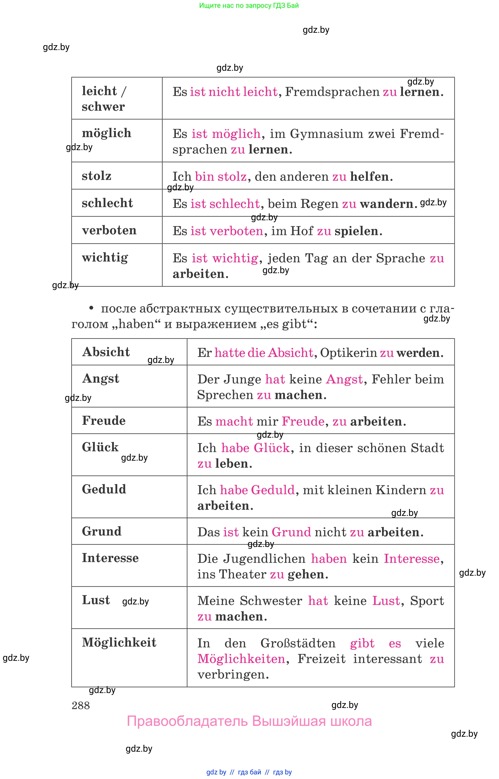 Немецкий язык (Deutsch), 9 класс Учебник (Schülerbuch), авторы: Будько Антонина Филипповна (Budjko Antonina), Урбанович Инна Ювинальевна (Urbanowitsch Ina), издательство Вышэйшая школа, Минск, 2018, серого цвета, страница 288