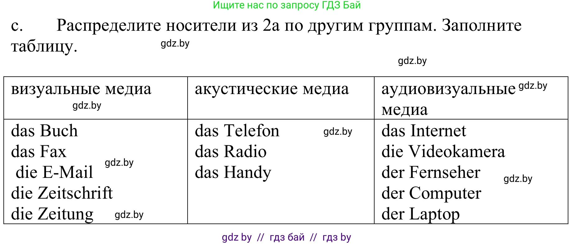 Немецкий язык (Deutsch), 9 класс Учебник (Schülerbuch), авторы: Будько Антонина Филипповна (Budjko Antonina), Урбанович Инна Ювинальевна (Urbanowitsch Ina), издательство Вышэйшая школа, Минск, 2018, серого цвета, страница 172, номер 2c, Решение