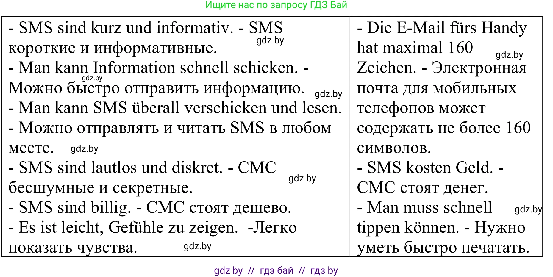 Немецкий язык (Deutsch), 9 класс Учебник (Schülerbuch), авторы: Будько Антонина Филипповна (Budjko Antonina), Урбанович Инна Ювинальевна (Urbanowitsch Ina), издательство Вышэйшая школа, Минск, 2018, серого цвета, страница 206, номер 2f, Решение (продолжение 2)