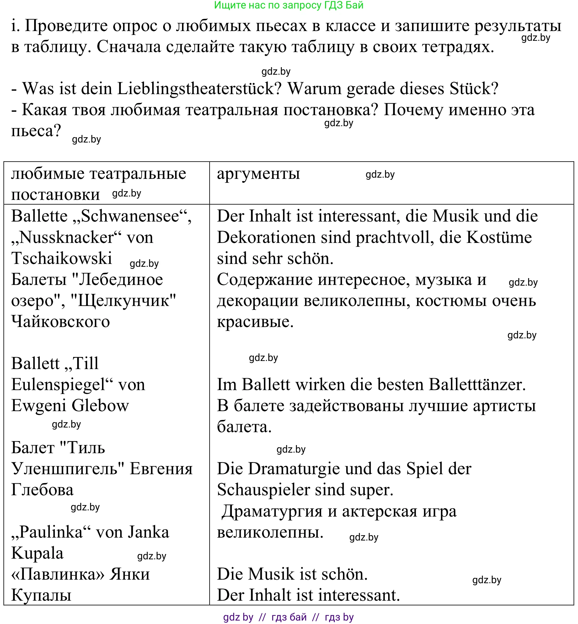 Немецкий язык (Deutsch), 9 класс Учебник (Schülerbuch), авторы: Будько Антонина Филипповна (Budjko Antonina), Урбанович Инна Ювинальевна (Urbanowitsch Ina), издательство Вышэйшая школа, Минск, 2018, серого цвета, страница 268, номер 2i, Решение