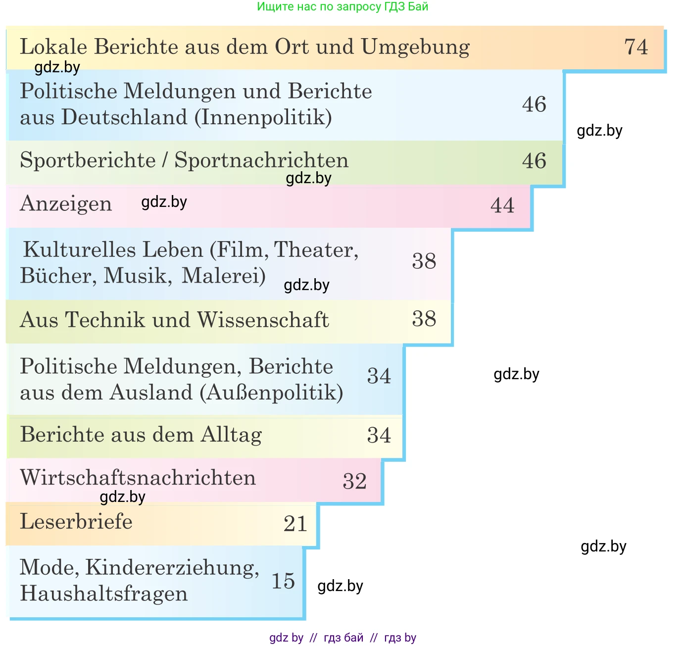 Немецкий язык (Deutsch), 10 класс Учебник (Schülerbuch), авторы: Будько Антонина Филипповна (Budjko Antonina), Урбанович Инна Ювинальевна (Urbanowitsch Ina), издательство Вышэйшая школа, Минск, 2018, оранжевого цвета, страница 104, номер 3c, Условие (продолжение 2)
