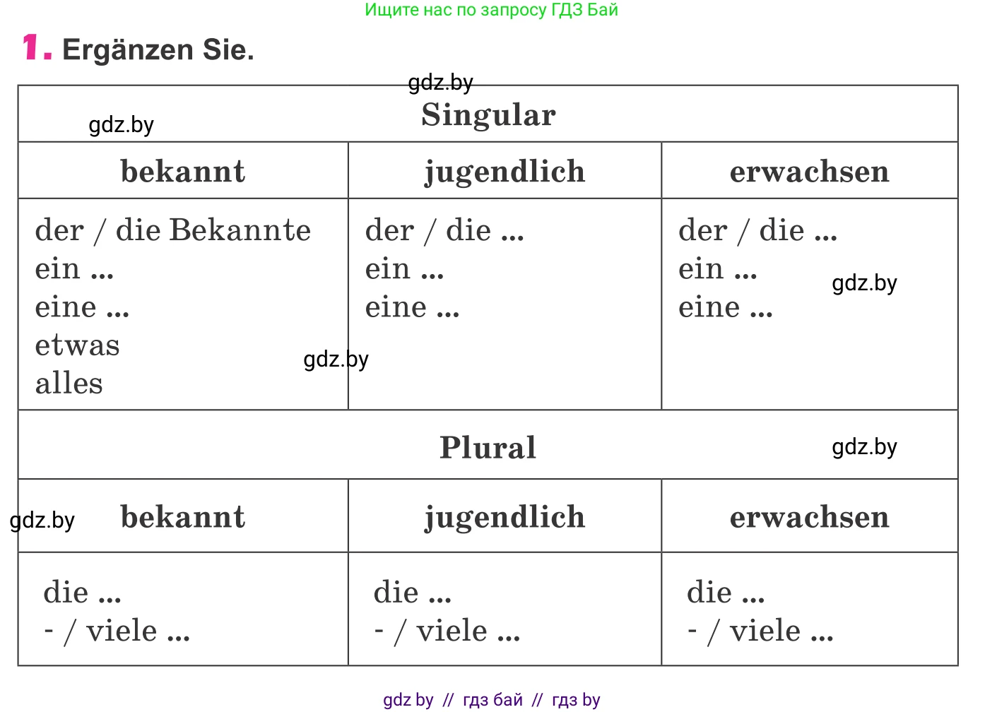 Немецкий язык (Deutsch), 10 класс Учебник (Schülerbuch), авторы: Будько Антонина Филипповна (Budjko Antonina), Урбанович Инна Ювинальевна (Urbanowitsch Ina), издательство Вышэйшая школа, Минск, 2018, оранжевого цвета, страница 277, номер 1, Условие