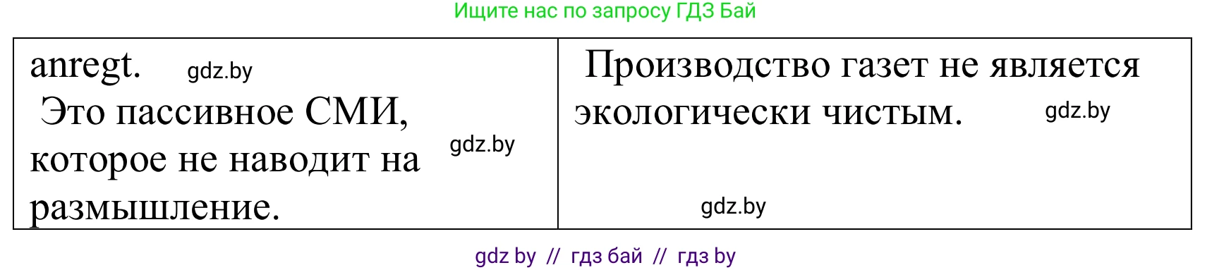 Немецкий язык (Deutsch), 10 класс Учебник (Schülerbuch), авторы: Будько Антонина Филипповна (Budjko Antonina), Урбанович Инна Ювинальевна (Urbanowitsch Ina), издательство Вышэйшая школа, Минск, 2018, оранжевого цвета, страница 130, номер 3b, Решение (продолжение 2)