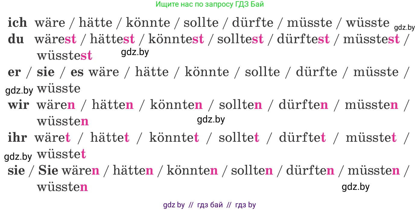 Немецкий язык (Deutsch), 11 класс Учебник (Schülerbuch), авторы: Будько Антонина Филипповна (Budjko Antonina), Урбанович Инна Ювинальевна (Urbanowitsch Ina), издательство Вышэйшая школа, Минск, 2019, бирюзового цвета, страница 316, номер 1, Условие (продолжение 2)