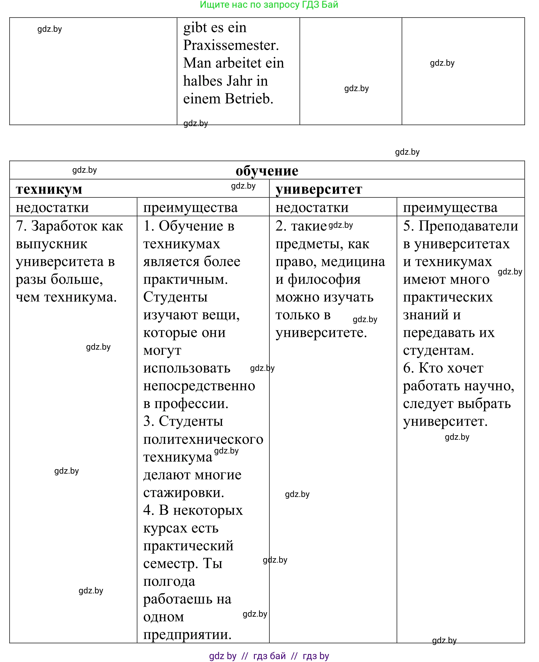 Немецкий язык (Deutsch), 11 класс Учебник (Schülerbuch), авторы: Будько Антонина Филипповна (Budjko Antonina), Урбанович Инна Ювинальевна (Urbanowitsch Ina), издательство Вышэйшая школа, Минск, 2019, бирюзового цвета, страница 42, номер 7b, Решение (продолжение 2)