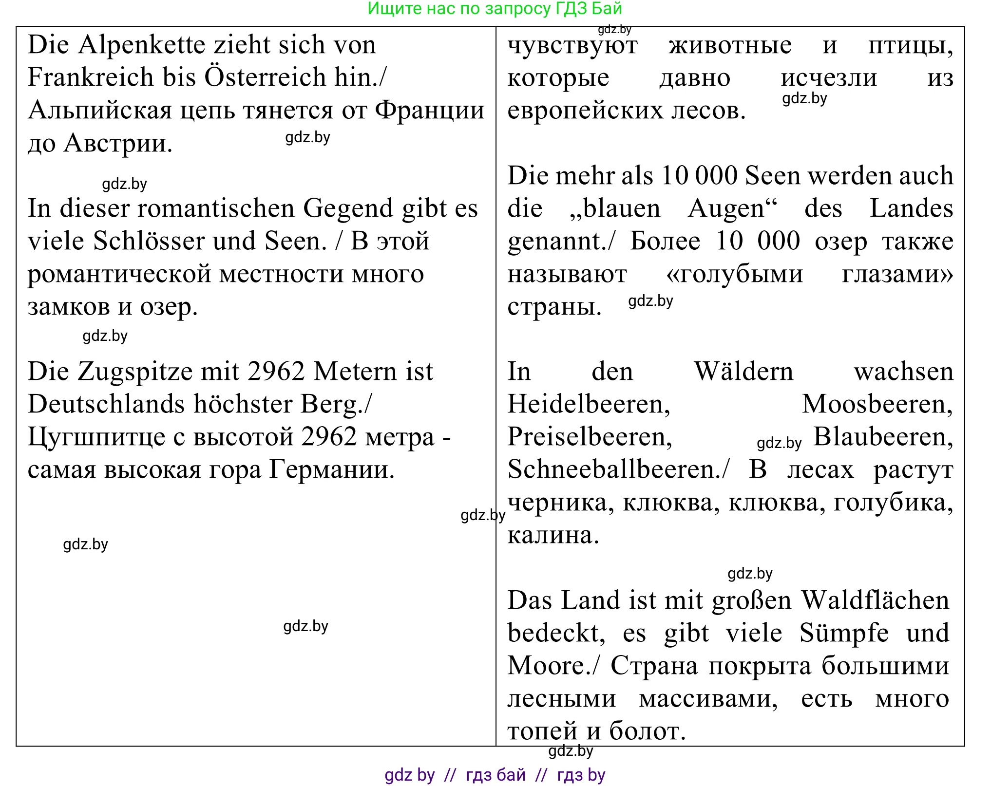 Немецкий язык (Deutsch), 11 класс Учебник (Schülerbuch), авторы: Будько Антонина Филипповна (Budjko Antonina), Урбанович Инна Ювинальевна (Urbanowitsch Ina), издательство Вышэйшая школа, Минск, 2019, бирюзового цвета, страница 151, номер 7b, Решение (продолжение 3)