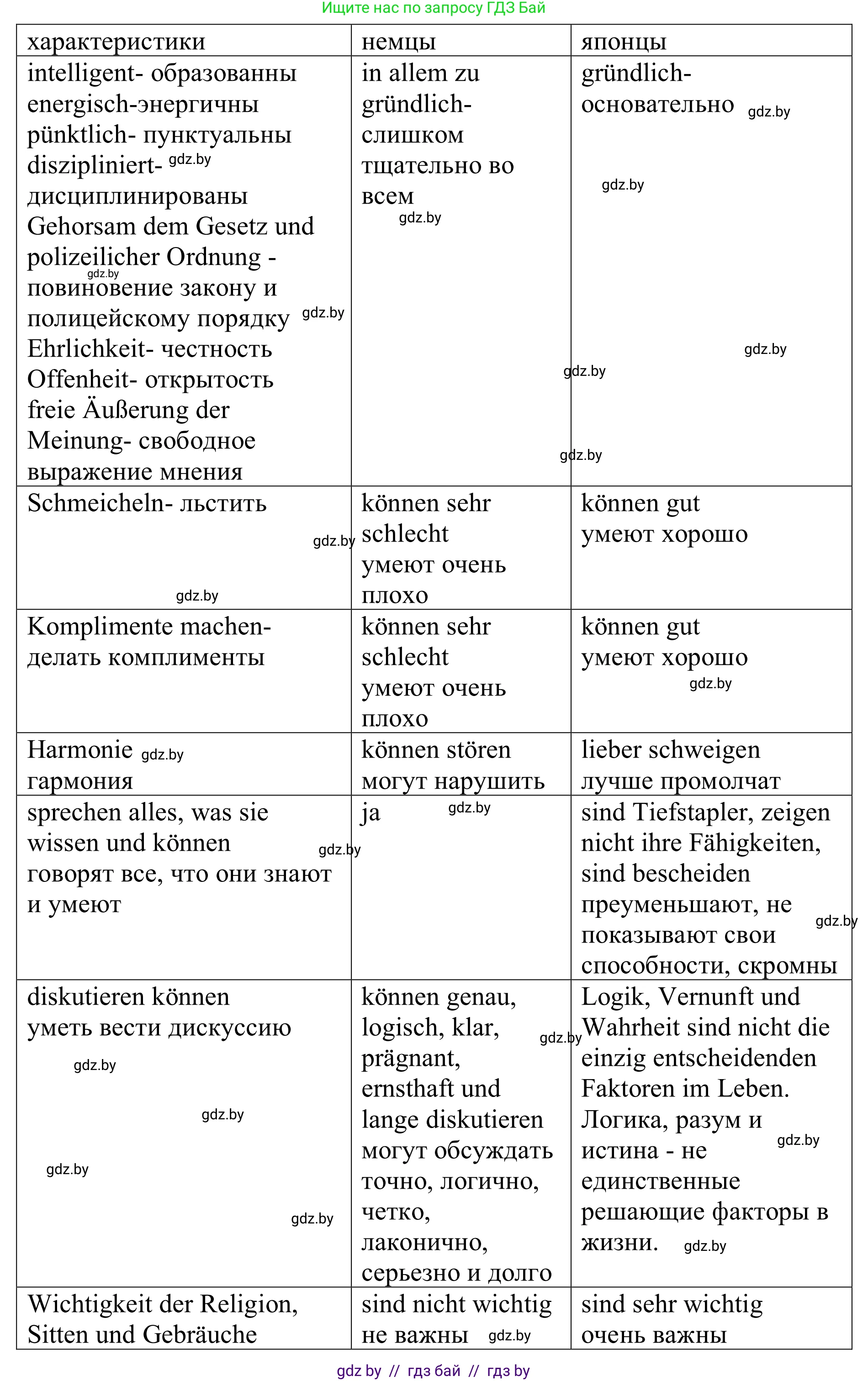 Немецкий язык (Deutsch), 11 класс Учебник (Schülerbuch), авторы: Будько Антонина Филипповна (Budjko Antonina), Урбанович Инна Ювинальевна (Urbanowitsch Ina), издательство Вышэйшая школа, Минск, 2019, бирюзового цвета, страница 273, номер 5b, Решение (продолжение 2)