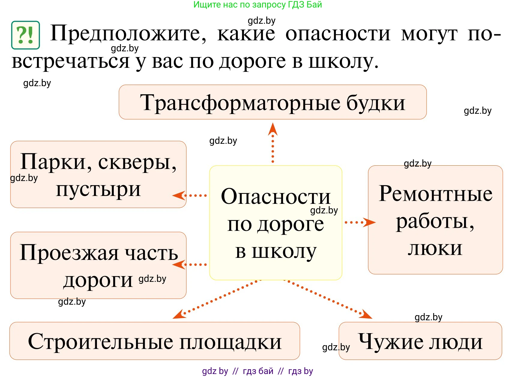 Обж, 2 класс Учебник, авторы: Аброськина Татьяна Юрьевна, Кузнецова Лилия Фёдоровна, Одновол Людмила Алексеевна, издательство Адукацыя i выхаванне, Минск, 2024, салатового цвета, страница 15, Условие