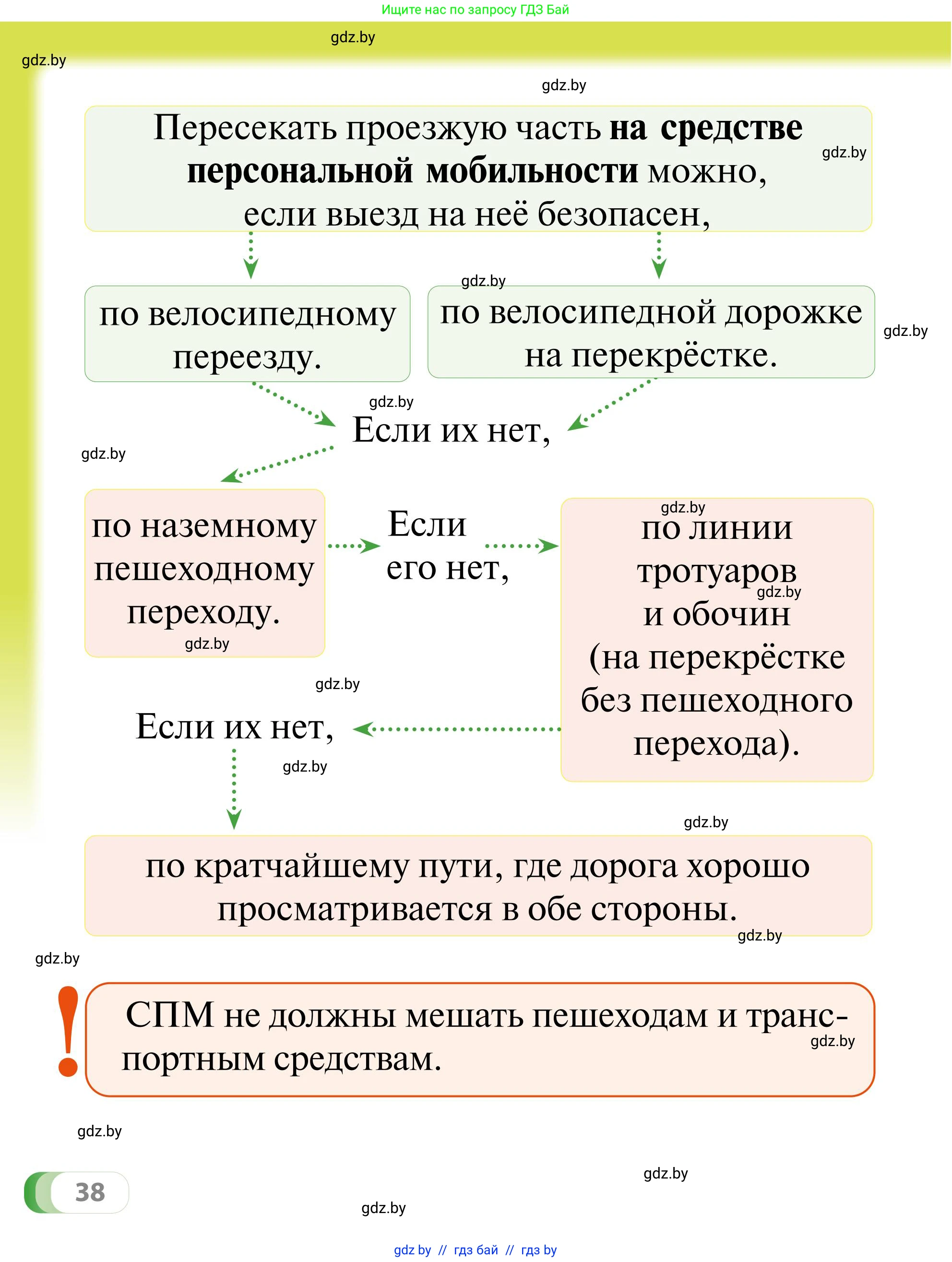 Обж, 2 класс Учебник, авторы: Аброськина Татьяна Юрьевна, Кузнецова Лилия Фёдоровна, Одновол Людмила Алексеевна, издательство Адукацыя i выхаванне, Минск, 2024, салатового цвета, страница 38