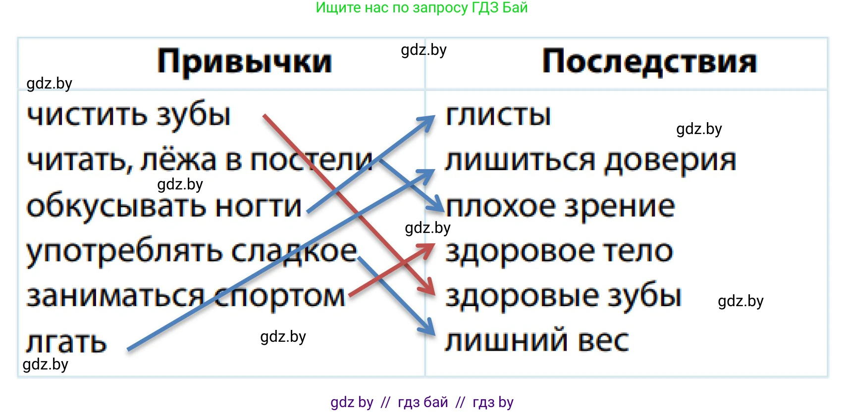 Обж, 2 класс Учебник, авторы: Аброськина Татьяна Юрьевна, Кузнецова Лилия Фёдоровна, Одновол Людмила Алексеевна, издательство Адукацыя i выхаванне, Минск, 2024, салатового цвета, страница 134, Решение (продолжение 2)