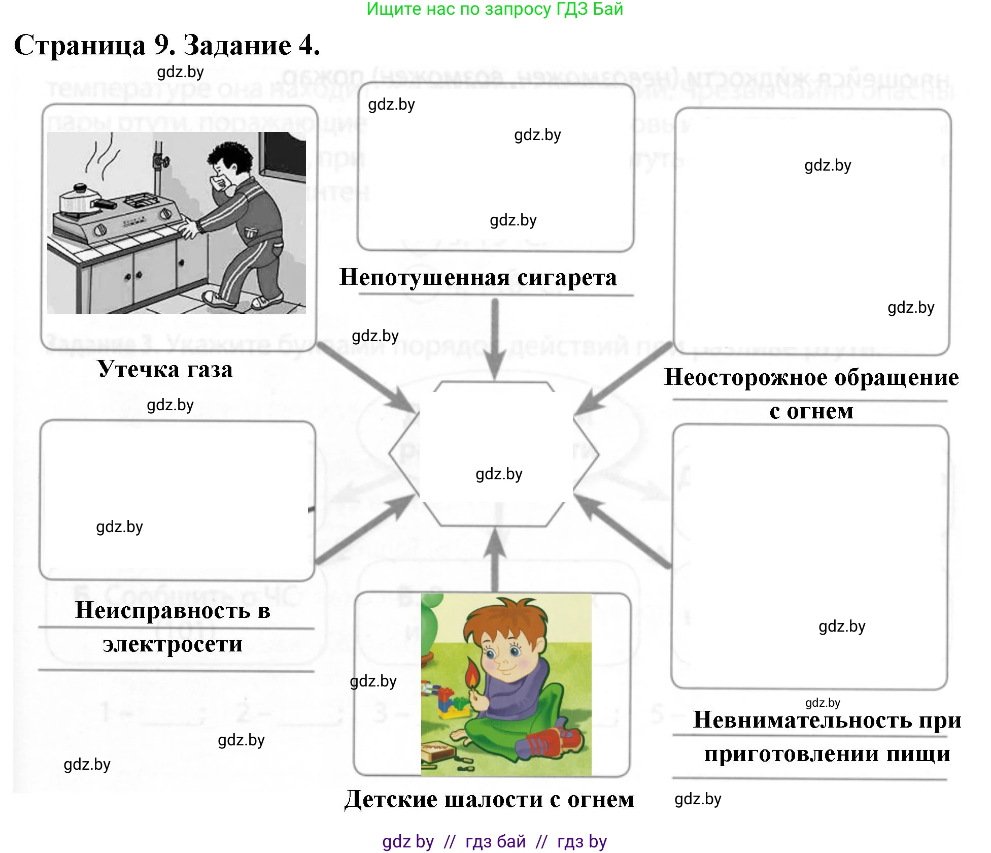 Обж, 5 класс рабочая тетрадь, авторы: Гамолко Сергей Николаевич, Занимон Александр Яковлевич, Мишкевич Михаил Константинович, Сушко Анатолий Анатольевич, издательство Аверсэв, Минск, 2018, зелёного цвета, страница 9, номер 4, Решение