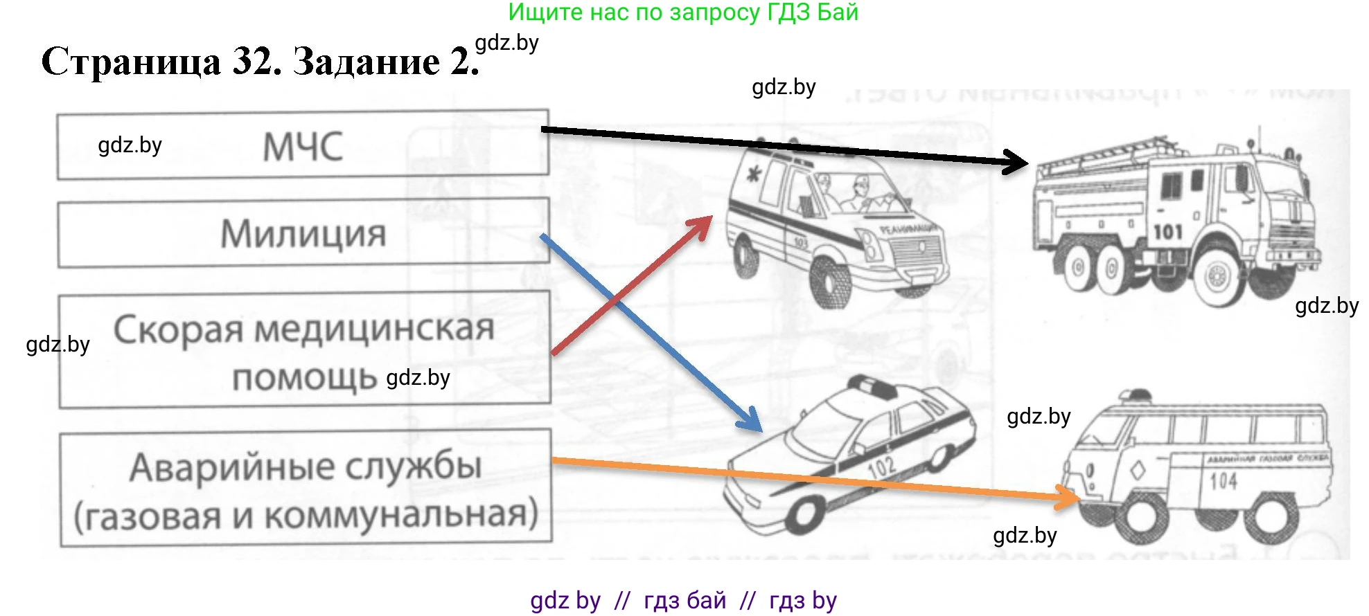 Обж, 5 класс рабочая тетрадь, авторы: Гамолко Сергей Николаевич, Занимон Александр Яковлевич, Мишкевич Михаил Константинович, Сушко Анатолий Анатольевич, издательство Аверсэв, Минск, 2018, зелёного цвета, страница 32, номер 2, Решение