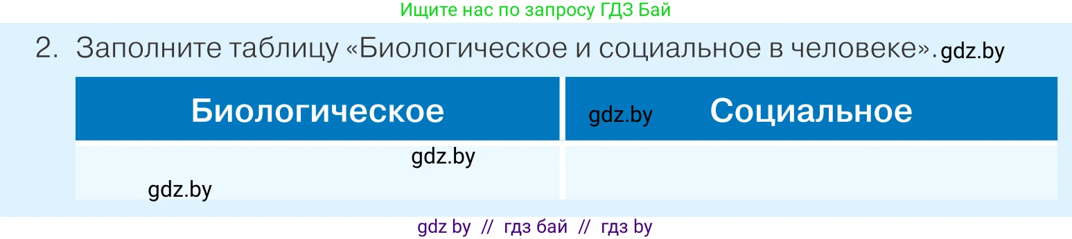 Обществоведение, 9 класс Учебник, авторы: Данилов Александр Николаевич, Полейко Елена Александровна, Кушнер Надежда Васильевна, Бернат Ирина Петровна, Белов А А, Кизима С А, Клецкова И М, Легчилин А А, Солодухо А С, Рубанов А В, издательство Адукацыя i выхаванне, Минск, 2019, жёлтого цвета, страница 15, номер 2, Условие