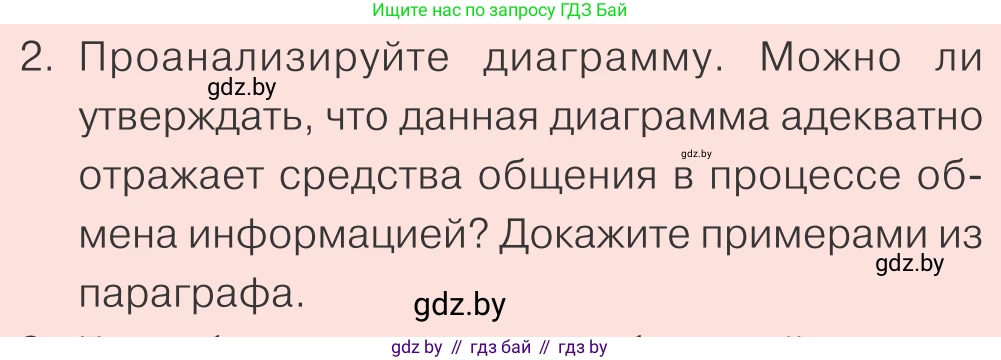 Обществоведение, 9 класс Учебник, авторы: Данилов Александр Николаевич, Полейко Елена Александровна, Кушнер Надежда Васильевна, Бернат Ирина Петровна, Белов А А, Кизима С А, Клецкова И М, Легчилин А А, Солодухо А С, Рубанов А В, издательство Адукацыя i выхаванне, Минск, 2019, жёлтого цвета, страница 71, номер 2, Условие