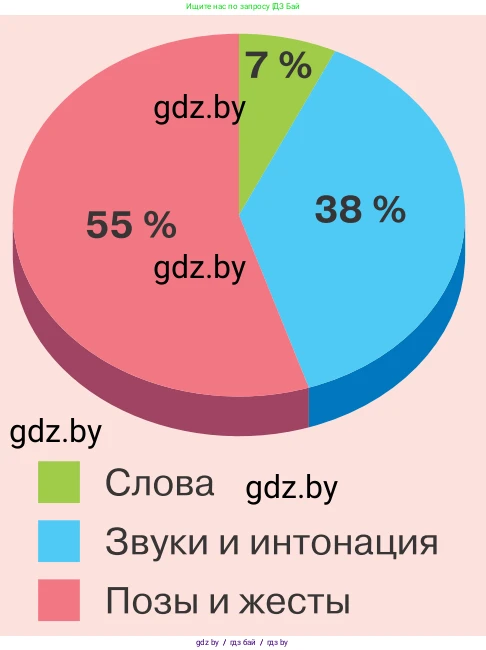 Обществоведение, 9 класс Учебник, авторы: Данилов Александр Николаевич, Полейко Елена Александровна, Кушнер Надежда Васильевна, Бернат Ирина Петровна, Белов А А, Кизима С А, Клецкова И М, Легчилин А А, Солодухо А С, Рубанов А В, издательство Адукацыя i выхаванне, Минск, 2019, жёлтого цвета, страница 71, номер 2, Условие (продолжение 2)