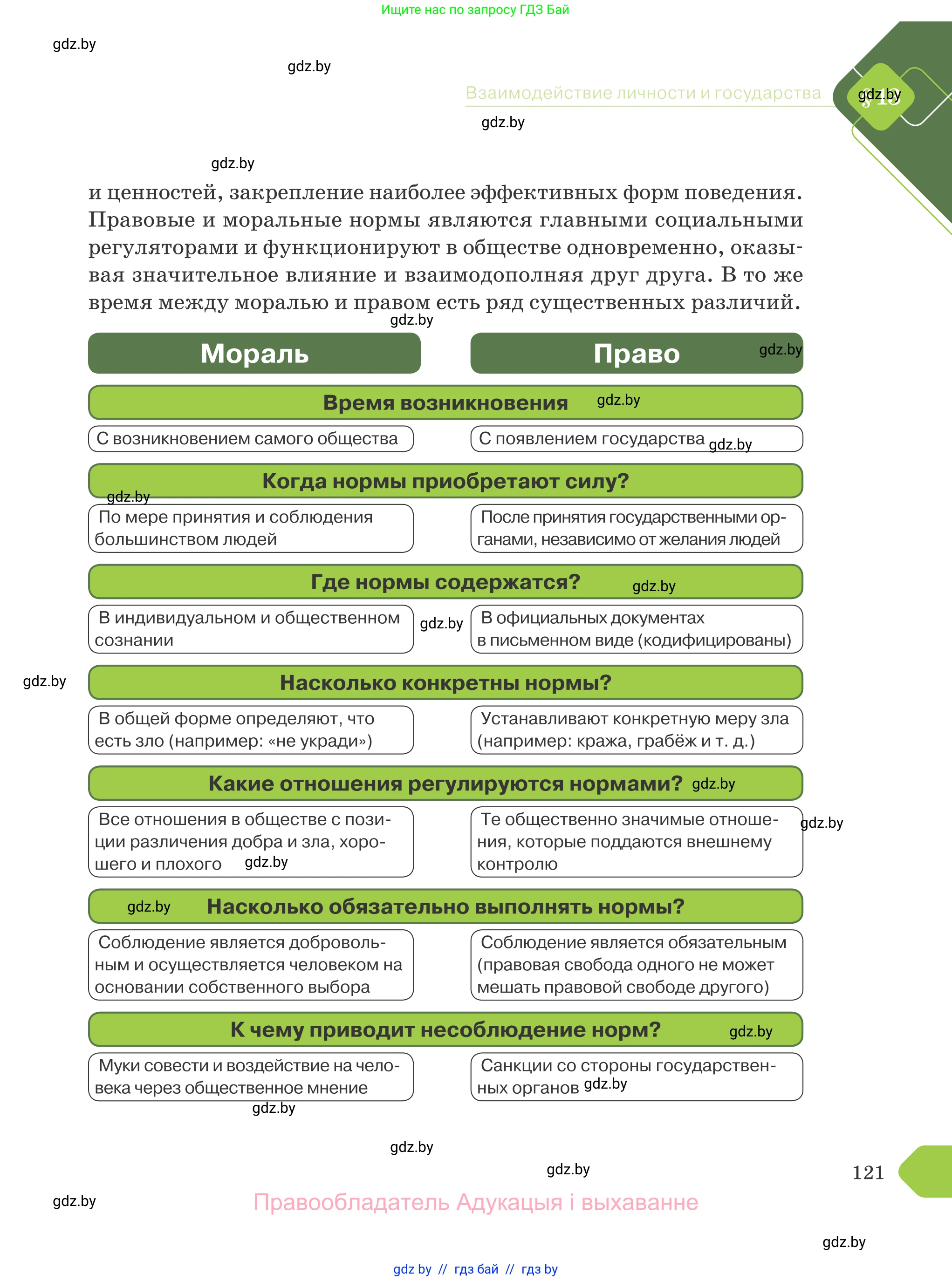 Обществоведение, 9 класс Учебник, авторы: Данилов Александр Николаевич, Полейко Елена Александровна, Кушнер Надежда Васильевна, Бернат Ирина Петровна, Белов А А, Кизима С А, Клецкова И М, Легчилин А А, Солодухо А С, Рубанов А В, издательство Адукацыя i выхаванне, Минск, 2019, жёлтого цвета, страница 121
