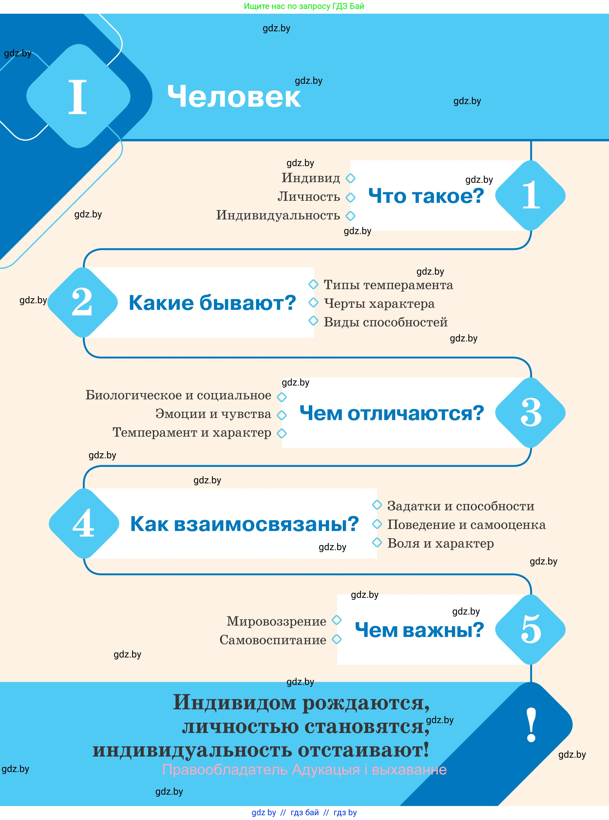 Обществоведение, 9 класс Учебник, авторы: Данилов Александр Николаевич, Полейко Елена Александровна, Кушнер Надежда Васильевна, Бернат Ирина Петровна, Белов А А, Кизима С А, Клецкова И М, Легчилин А А, Солодухо А С, Рубанов А В, издательство Адукацыя i выхаванне, Минск, 2019, жёлтого цвета, страница 6