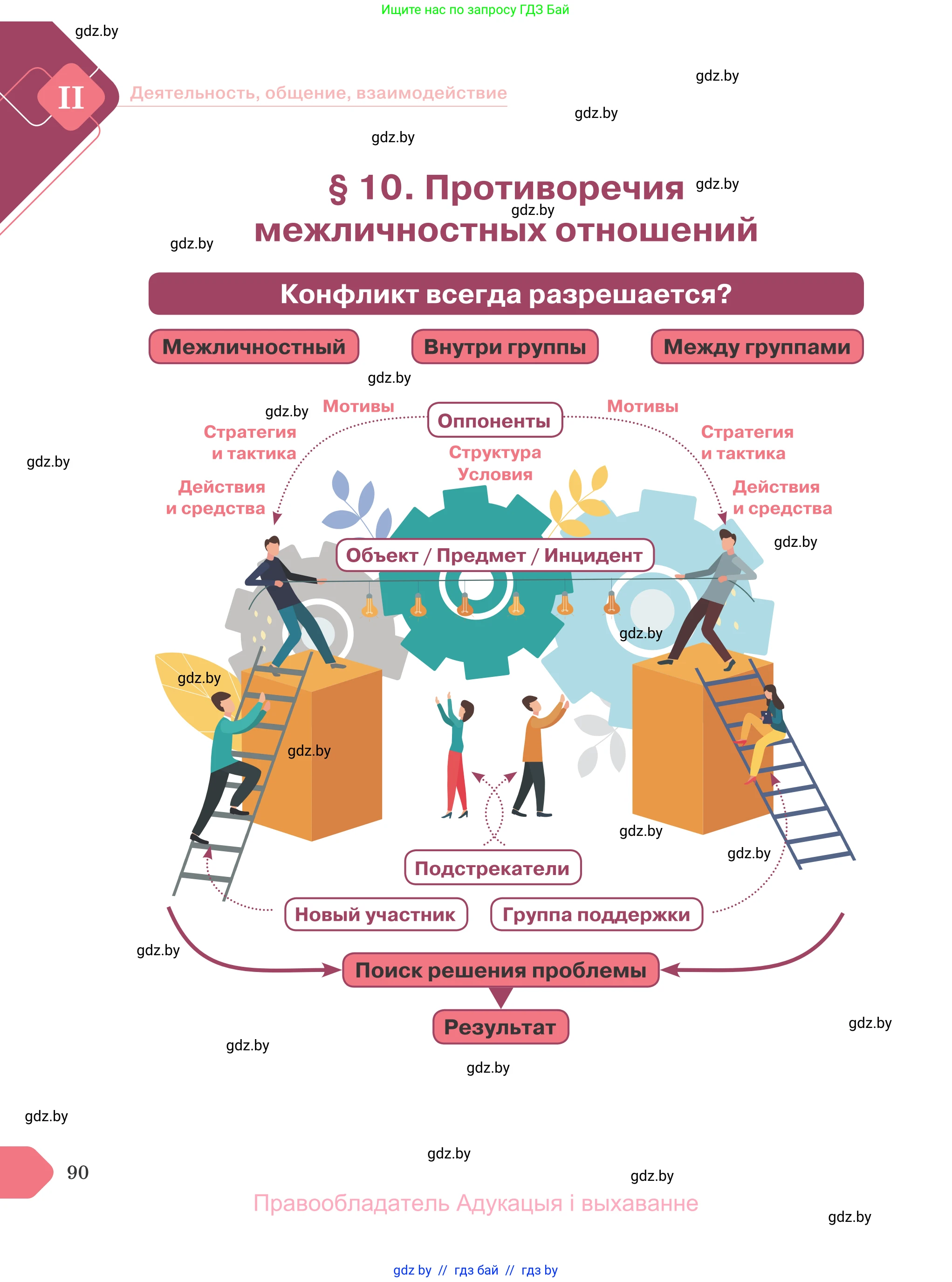 Обществоведение, 9 класс Учебник, авторы: Данилов Александр Николаевич, Полейко Елена Александровна, Кушнер Надежда Васильевна, Бернат Ирина Петровна, Белов А А, Кизима С А, Клецкова И М, Легчилин А А, Солодухо А С, Рубанов А В, издательство Адукацыя i выхаванне, Минск, 2019, жёлтого цвета, страница 90