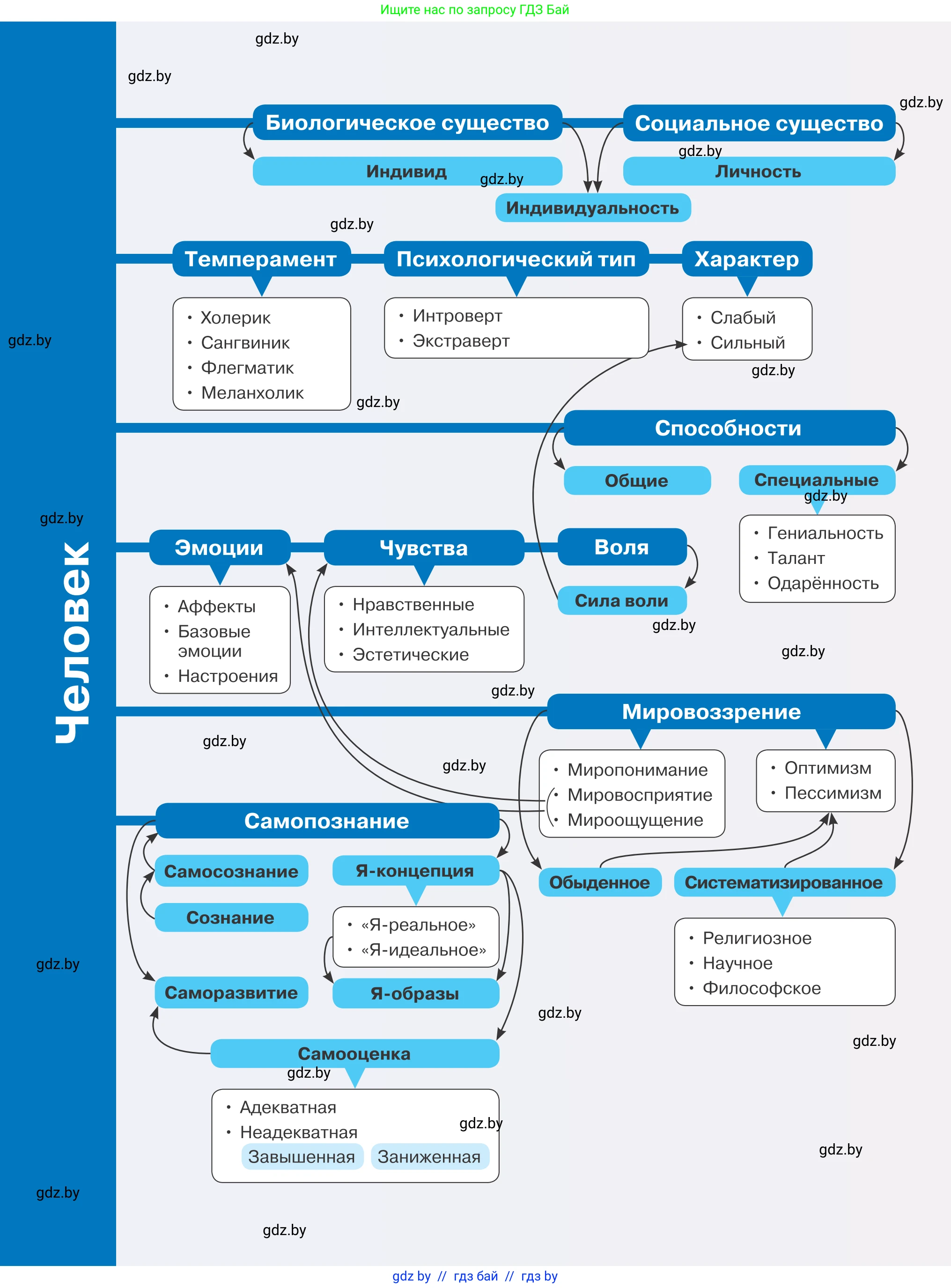 Обществоведение, 9 класс Учебник, авторы: Данилов Александр Николаевич, Полейко Елена Александровна, Кушнер Надежда Васильевна, Бернат Ирина Петровна, Белов А А, Кизима С А, Клецкова И М, Легчилин А А, Солодухо А С, Рубанов А В, издательство Адукацыя i выхаванне, Минск, 2019, жёлтого цвета, 