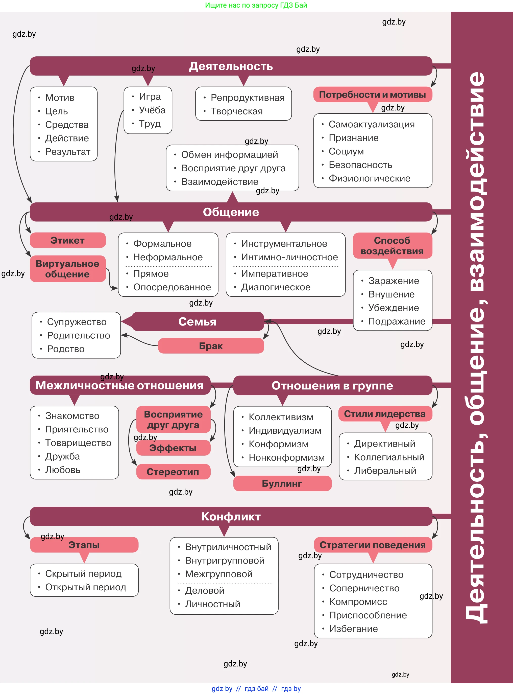 Обществоведение, 9 класс Учебник, авторы: Данилов Александр Николаевич, Полейко Елена Александровна, Кушнер Надежда Васильевна, Бернат Ирина Петровна, Белов А А, Кизима С А, Клецкова И М, Легчилин А А, Солодухо А С, Рубанов А В, издательство Адукацыя i выхаванне, Минск, 2019, жёлтого цвета, 