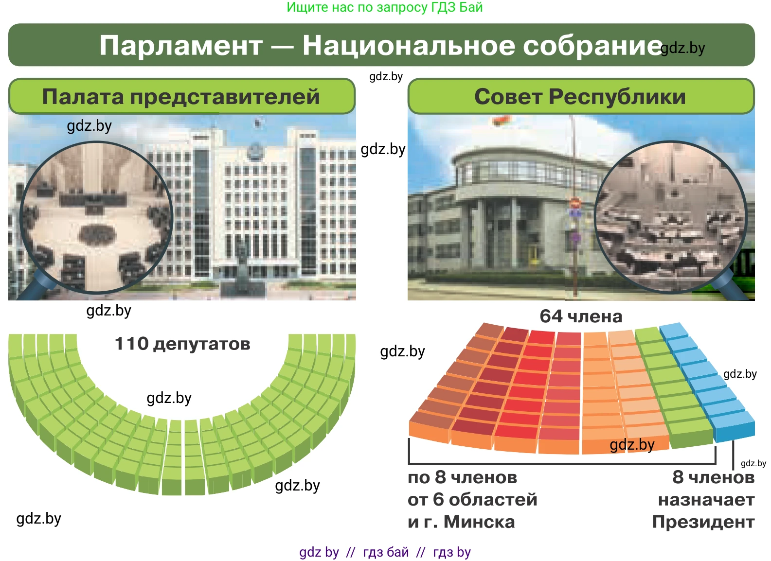 Обществоведение, 9 класс Учебник, авторы: Данилов Александр Николаевич, Полейко Елена Александровна, Кушнер Надежда Васильевна, Бернат Ирина Петровна, Белов А А, Кизима С А, Клецкова И М, Легчилин А А, Солодухо А С, Рубанов А В, издательство Адукацыя i выхаванне, Минск, 2019, жёлтого цвета, страница 145, Условие (продолжение 2)