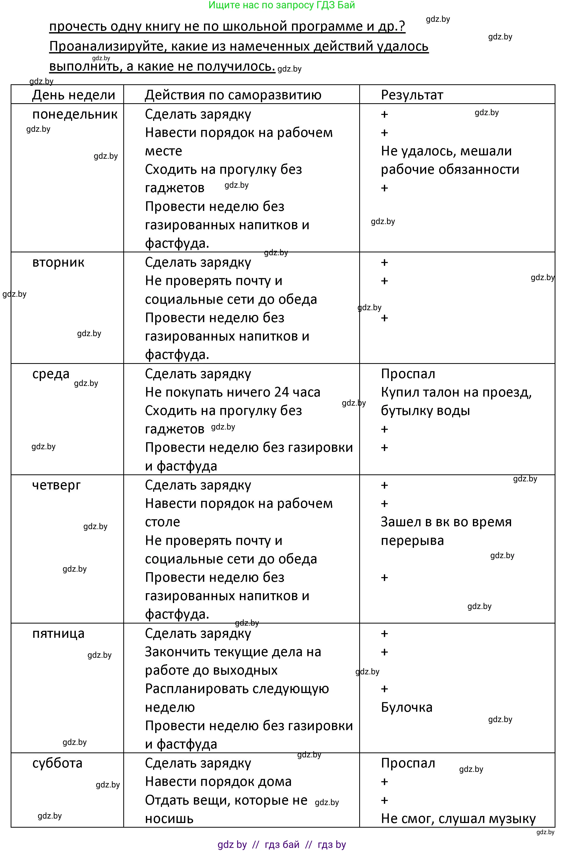 Обществоведение, 9 класс Учебник, авторы: Данилов Александр Николаевич, Полейко Елена Александровна, Кушнер Надежда Васильевна, Бернат Ирина Петровна, Белов А А, Кизима С А, Клецкова И М, Легчилин А А, Солодухо А С, Рубанов А В, издательство Адукацыя i выхаванне, Минск, 2019, жёлтого цвета, страница 49, номер 4, Решение (продолжение 2)