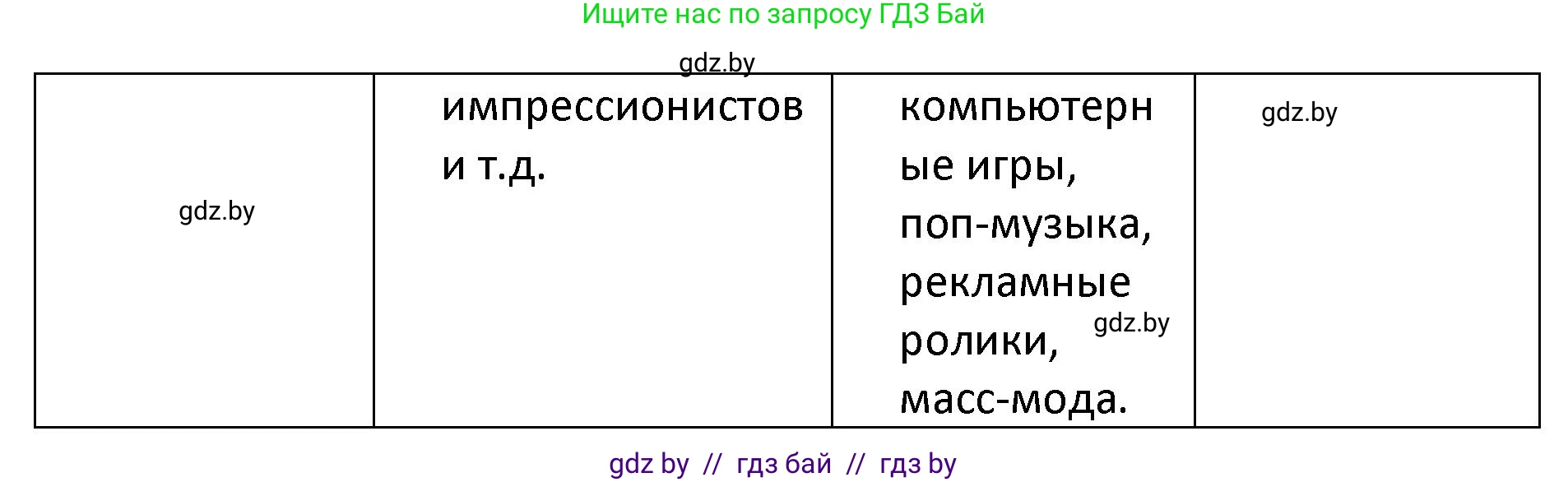 Обществоведение, 9 класс Учебник, авторы: Данилов Александр Николаевич, Полейко Елена Александровна, Кушнер Надежда Васильевна, Бернат Ирина Петровна, Белов А А, Кизима С А, Клецкова И М, Легчилин А А, Солодухо А С, Рубанов А В, издательство Адукацыя i выхаванне, Минск, 2019, жёлтого цвета, страница 181, номер 1, Решение (продолжение 3)