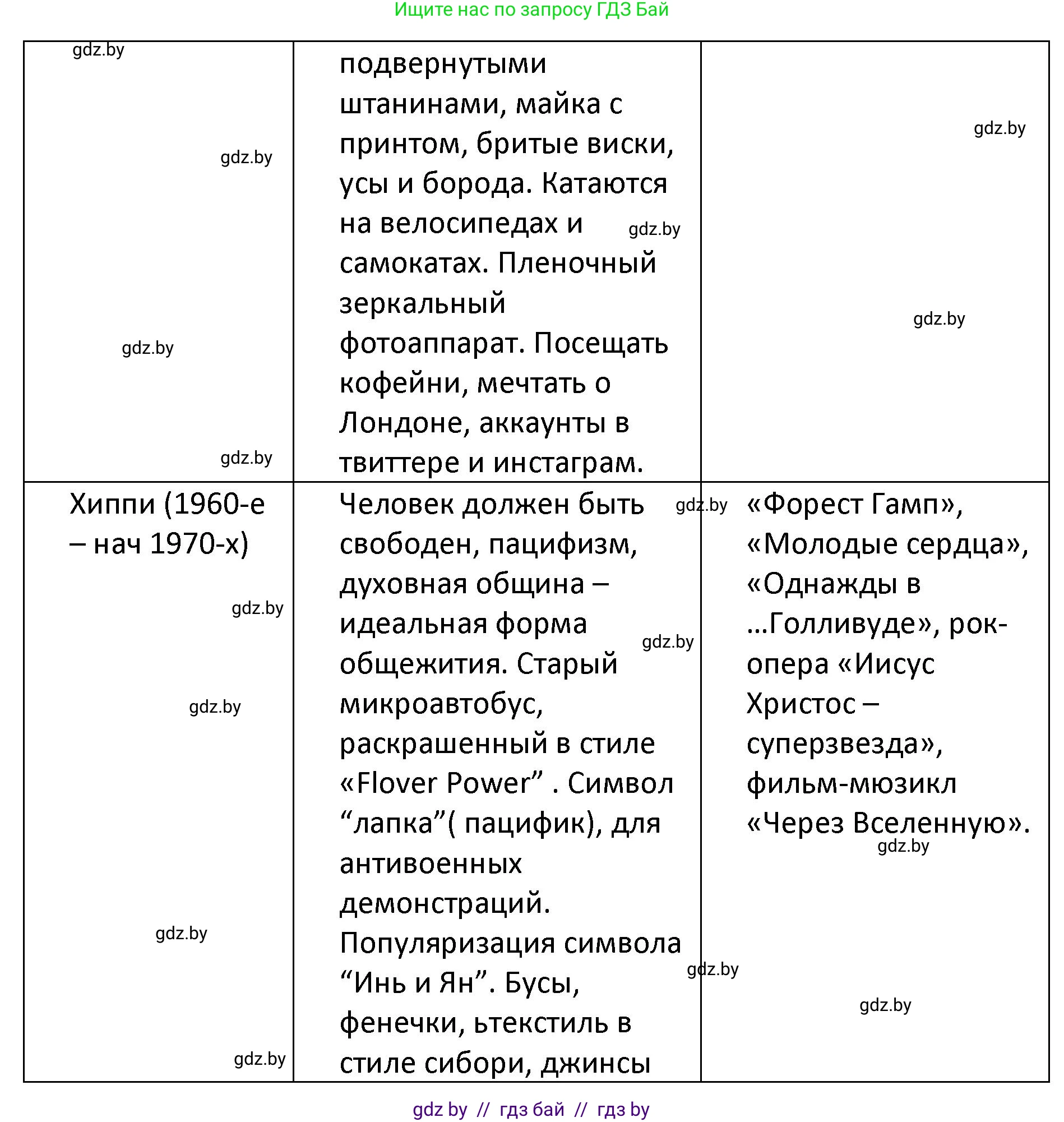 Обществоведение, 9 класс Учебник, авторы: Данилов Александр Николаевич, Полейко Елена Александровна, Кушнер Надежда Васильевна, Бернат Ирина Петровна, Белов А А, Кизима С А, Клецкова И М, Легчилин А А, Солодухо А С, Рубанов А В, издательство Адукацыя i выхаванне, Минск, 2019, жёлтого цвета, страница 196, Решение (продолжение 2)