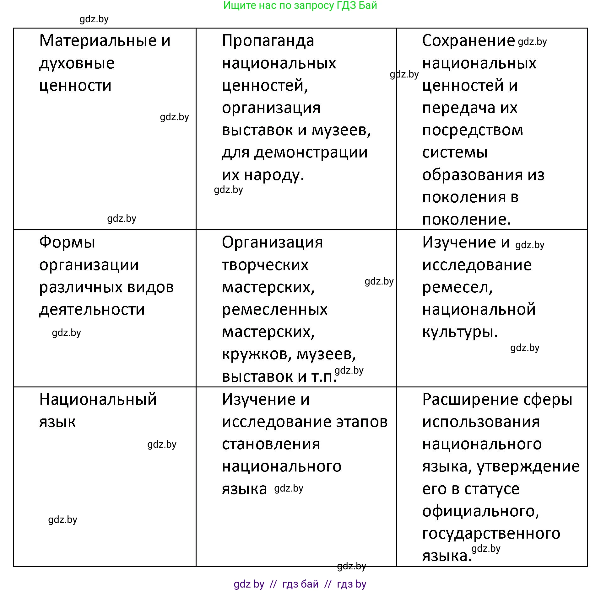 Обществоведение, 9 класс Учебник, авторы: Данилов Александр Николаевич, Полейко Елена Александровна, Кушнер Надежда Васильевна, Бернат Ирина Петровна, Белов А А, Кизима С А, Клецкова И М, Легчилин А А, Солодухо А С, Рубанов А В, издательство Адукацыя i выхаванне, Минск, 2019, жёлтого цвета, страница 207, номер 2, Решение (продолжение 2)