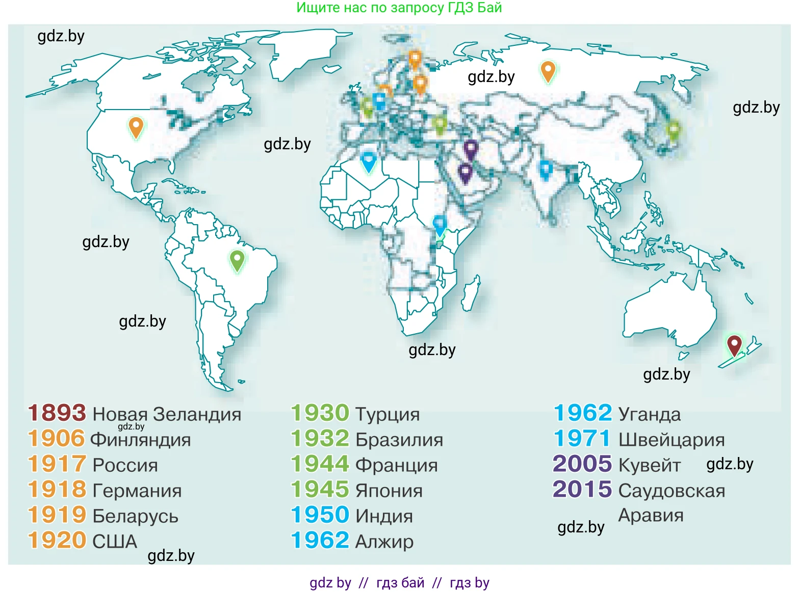 Обществоведение, 10 класс Учебник, авторы: Данилов Александр Николаевич, Полейко Елена Александровна, Кушнер Надежда Васильевна, Бернат Ирина Петровна, Безнюк Д К, Белов А А, Гречнева Е Ф, Кобяк О В, Мармашова С П, Можейко М А, Старовойтова Л В, Черченко Н В, издательство Адукацыя i выхаванне, Минск, 2020, страница 72, Условие (продолжение 2)