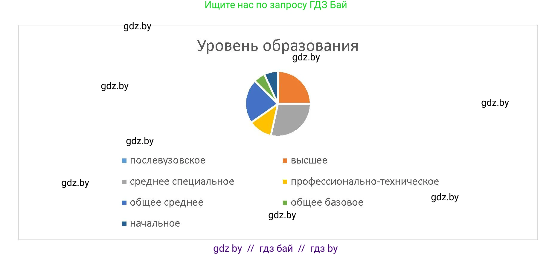 Обществоведение, 10 класс Практикум, авторы: Кушнер Надежда Васильевна, Полейко Елена Александровна, Бернат Ирина Петровна, Гламбоцкий Пётр Михайлович, издательство Аверсэв, Минск, 2022, страница 11, номер 8, Решение (продолжение 2)